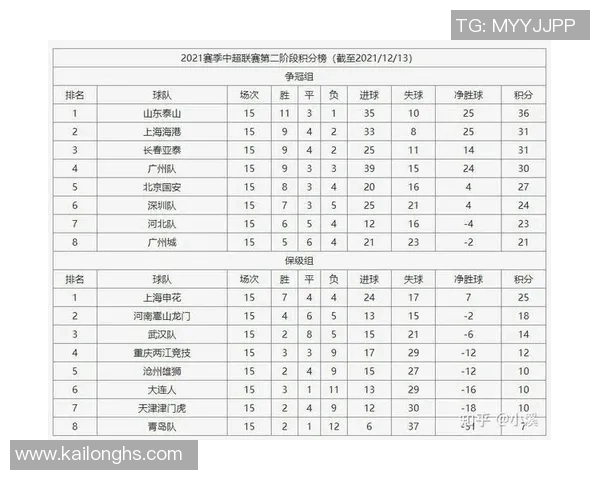 足球联赛积分榜变动及未来赛程重点关注 足球联赛积分榜变动及未来赛程重点关注