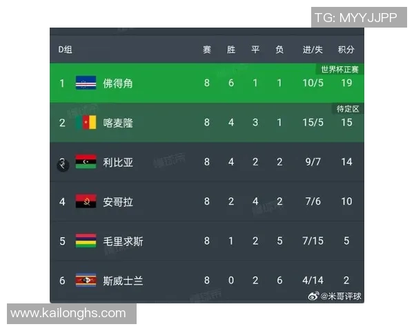 重磅！世界杯预选赛或将缺席下一轮比赛