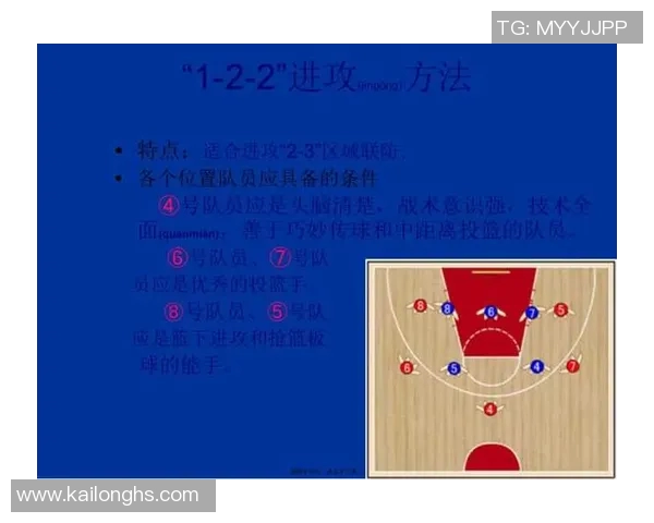 篮球战术解析专题 篮球战术解析专题
